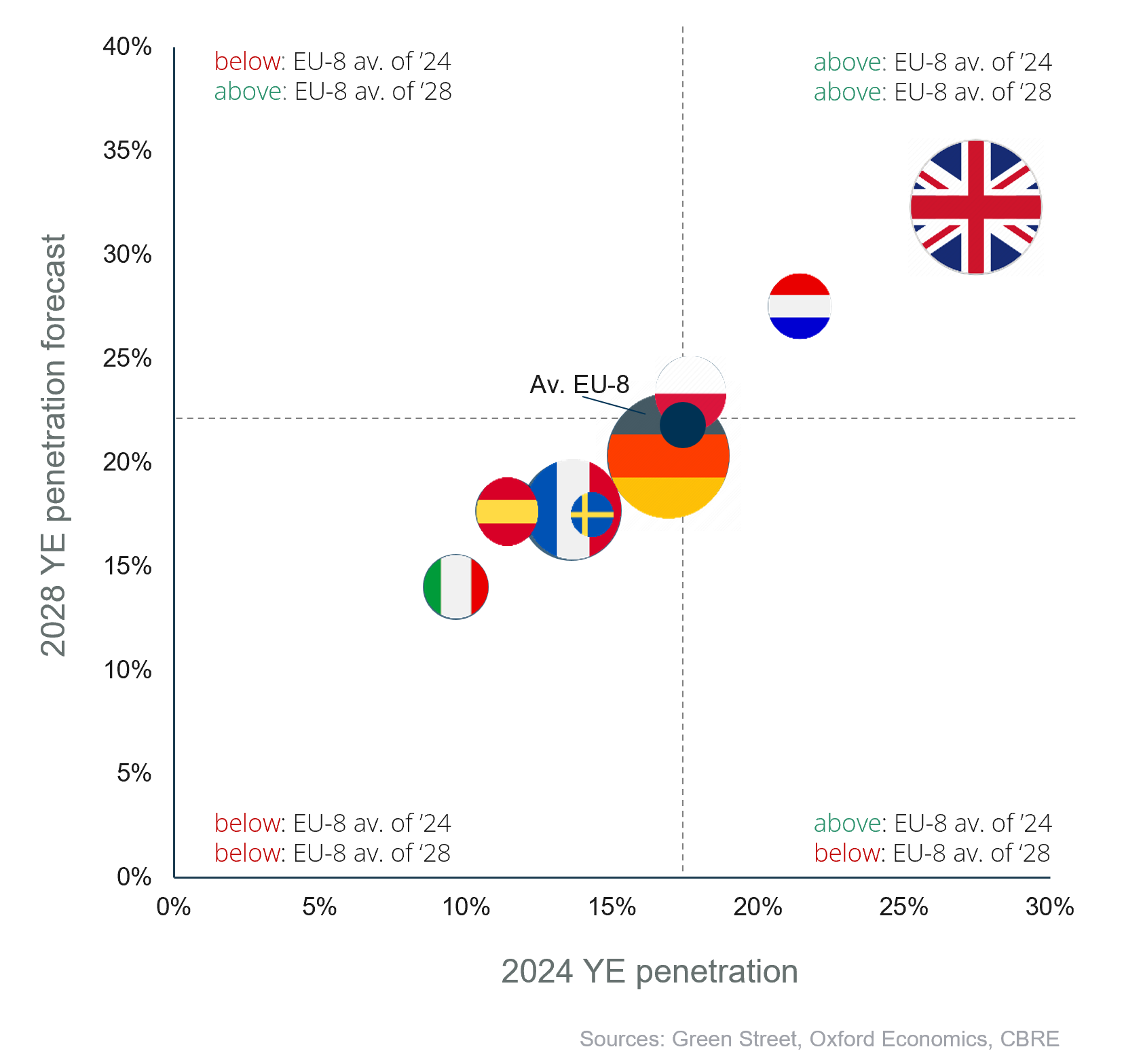 Figure 4: Penetration level in comparison.